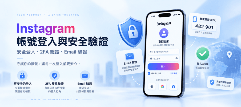 Instagram 帳號登入與雙重驗證(2FA)、Email 驗證設定示意圖