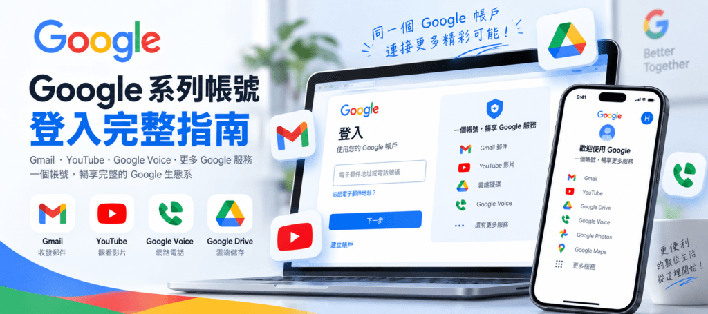Google 帳號登入教學示意圖,展示與 Gmail、YouTube、Google Voice、Google Drive 等服務串聯畫面